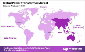 Power-Transformer-Market-Regional-Analysis