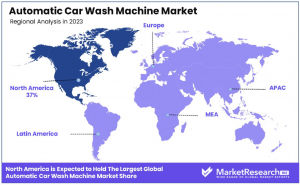 Automatic Car Wash Machine Market Region