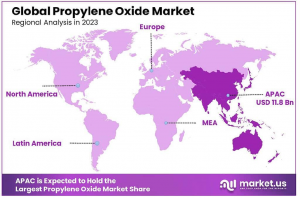 Propylene-Oxide-Market-Region