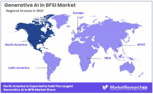 Generative AI in BFSI Market Region