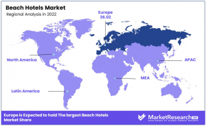 Beach hotels market Region