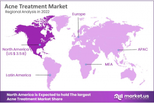 Acne Treatment Market Region