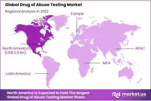 Drug Of Abuse Testing Market Region