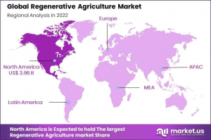 Regenerative-Agriculture-Market-Regional-Analysis