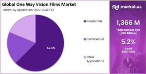 One-Way-Vision-Films-Market-Size