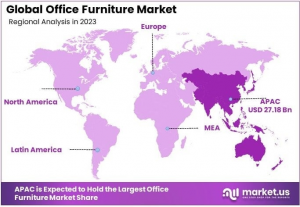 Office Furniture Market Regional Analysis