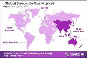 Specialty-Gas-Market-Regional-Analysis3