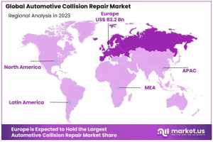 Automotive Collision Repair Market Regions