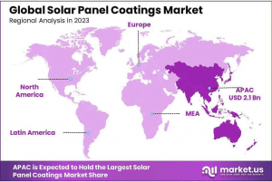 Solar-Panel-Coatings-Market-Regional-Analysis