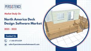 North America Deck Design Software Market