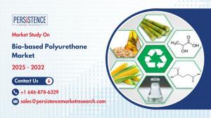 Bio-based Polyurethane Market