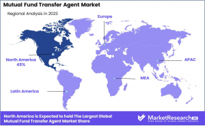 Mutual Fund Transfer Agent Market Region