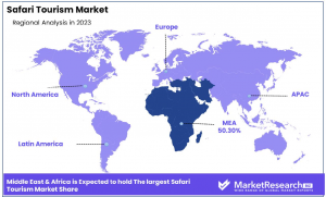 Safari Tourism Market Region