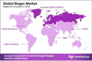 biogas-market-regional-analysis