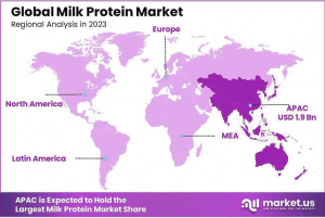 Milk-Protein-Market-Regional-Analysis