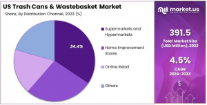 US Trash Cans and Wastebasket Market Distribution Channel Analysis