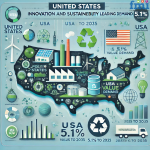 Polypropylene Market Regional Outlook