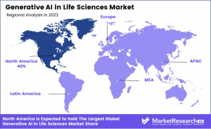 Generative AI in Life Sciences Market region