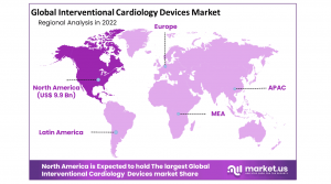 Interventional Cardiology Devices Market Region