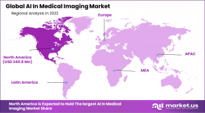 AI In Medical Imaging Market  Region