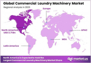 Commercial Laundry Machinery Market  Regions