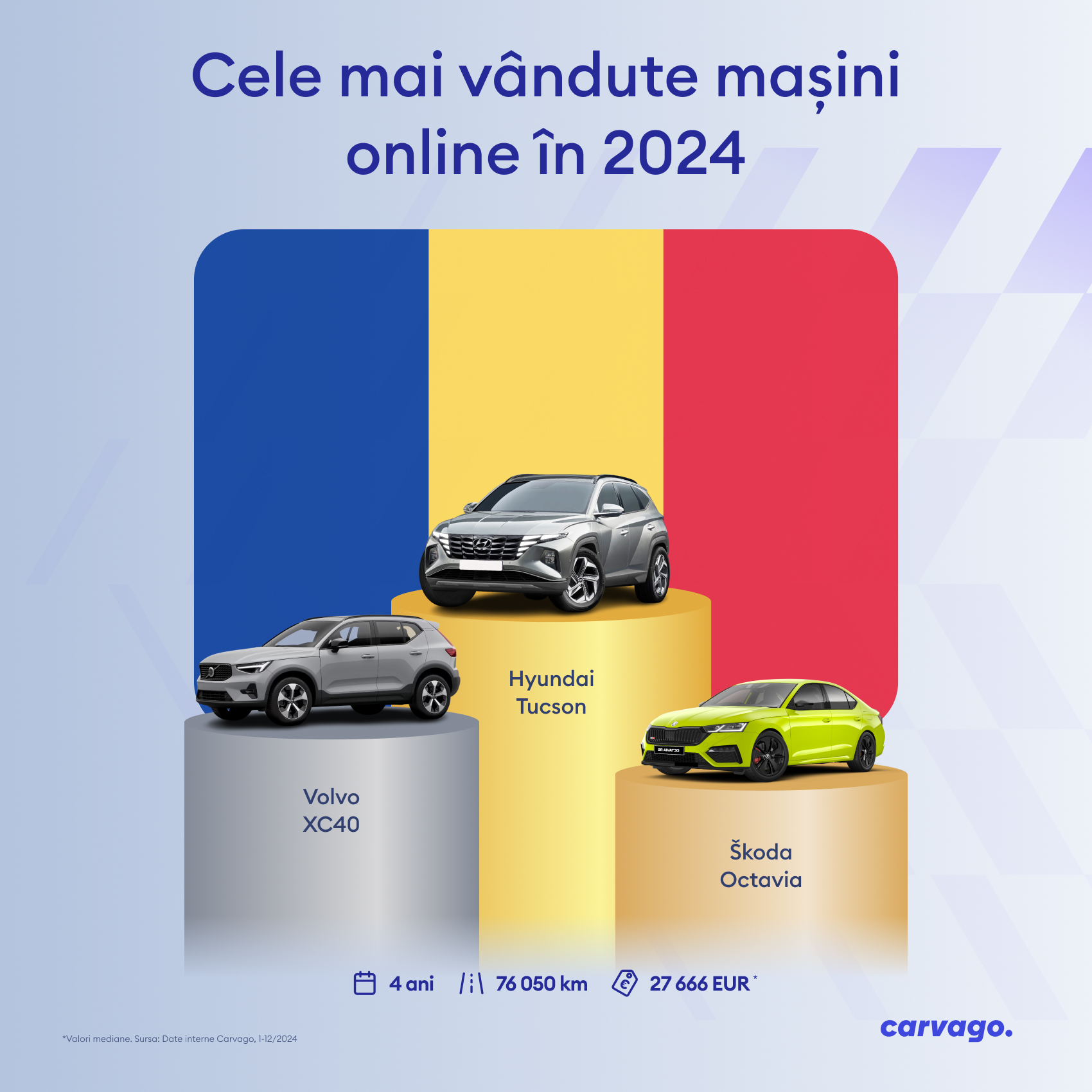 Best selling cars online Romania 2024