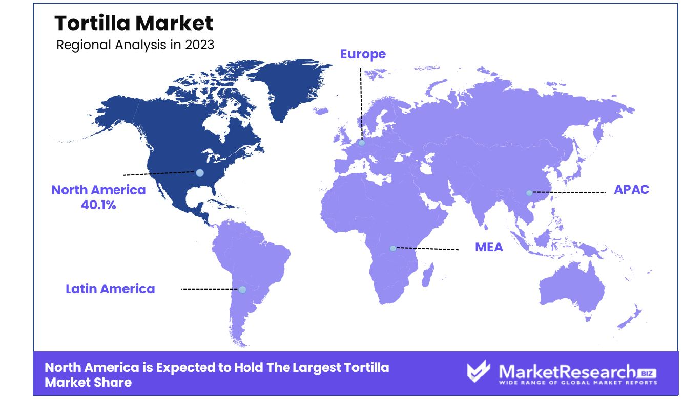 Tortilla-Market-By-Region