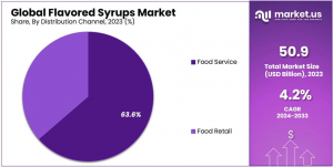 Flavored-Syrups-Market-Segmentation-Analysis