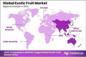 Exotic-Fruit-Market-Regional-Analysis