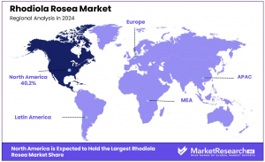 Rhodiola-Rosea-Market-Region