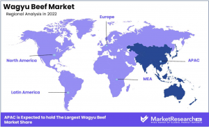 Wagyu-Beef-Market-Regions