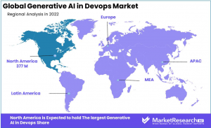 Generative AI in DevOps Market Region