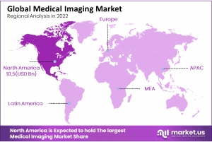 Medical Imaging Market Regions.png