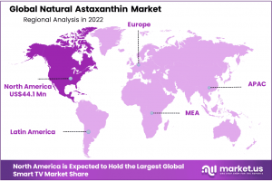 Natural Astaxanthin Market Region Analysis