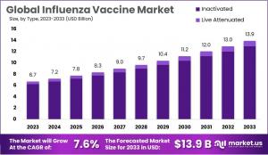 Influenza Vaccine Market Growth.jpg