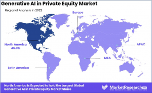 Generative AI in Private Equity Market Region