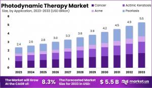 Photodynamic Therapy Market Growth.jpg