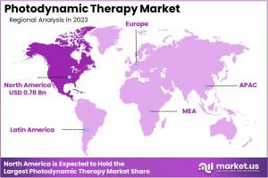 Photodynamic Therapy Market Regions.jpg