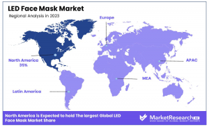 LED Face Mask Market Region