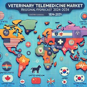 Regional Analysis of Veterinary Telemedicine Market