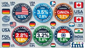 Regional Analysis of Foil Labels