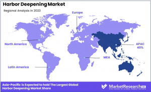 Harbor Deepening Market Region