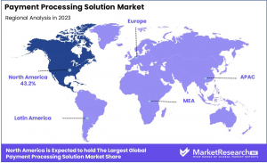 Payment Processing Solution Market Region