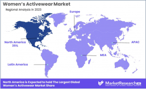 Women’s Activewear Market Region