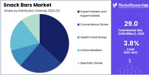 Snack-Bars-Market-2