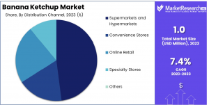 Banana-Ketchup-Market-By-Distribution-Channel