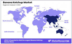 Banana-Ketchup-Market-By-Region