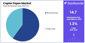 Copier Paper Market Share