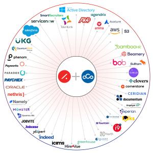 Azilen & TCC: One Network, Limitless HRTech Integrations 