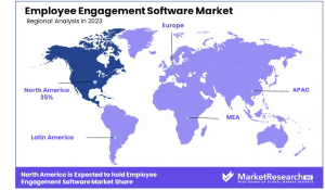 Employee Engagement Software Market Region